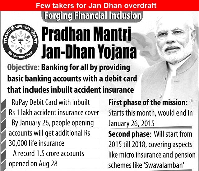 Few takers for Jan Dhan overdraft facility