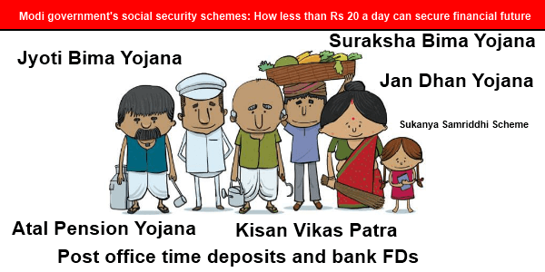 Modi government's social security schemes